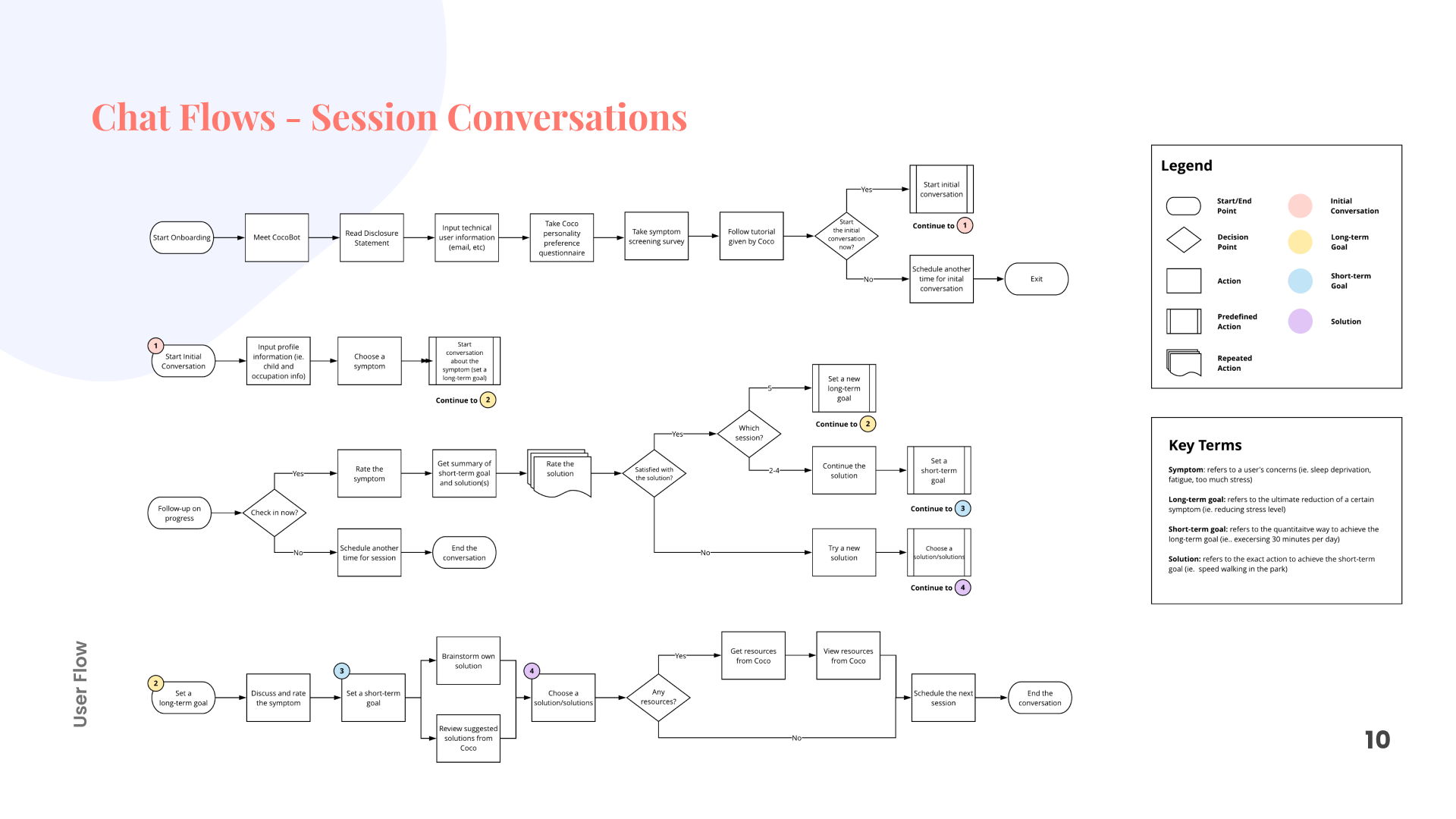 10_User-Flow-2