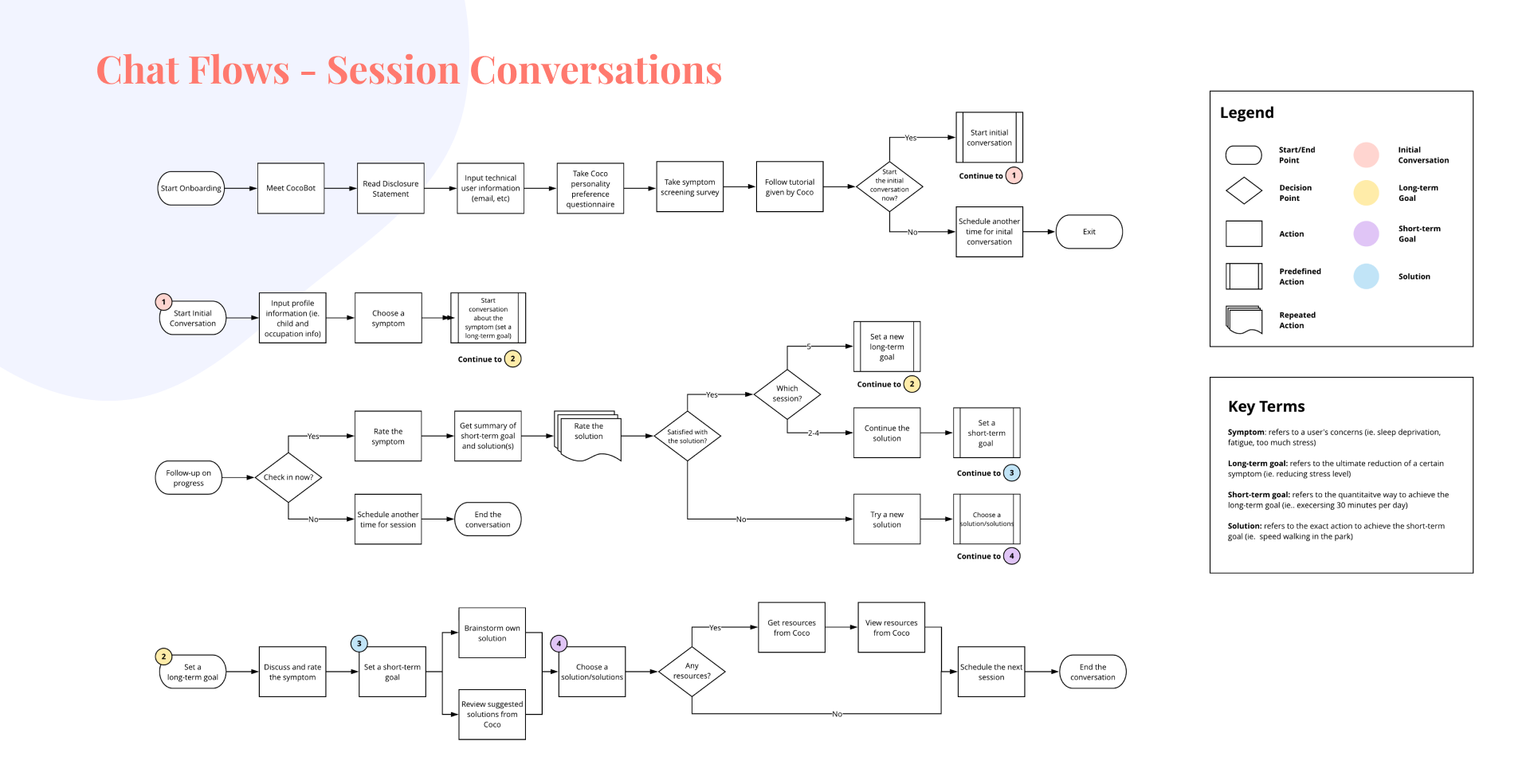 10_User-Flow-3-1