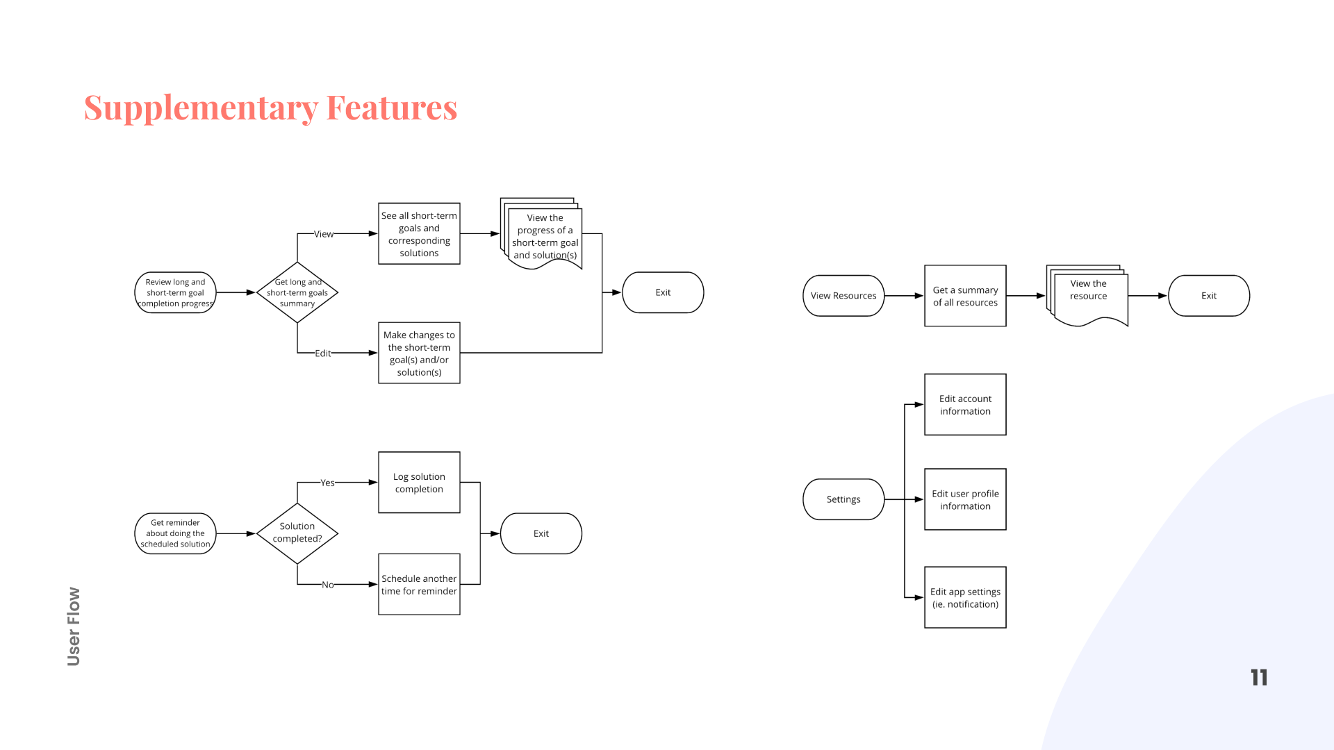 11_User-Flow-3