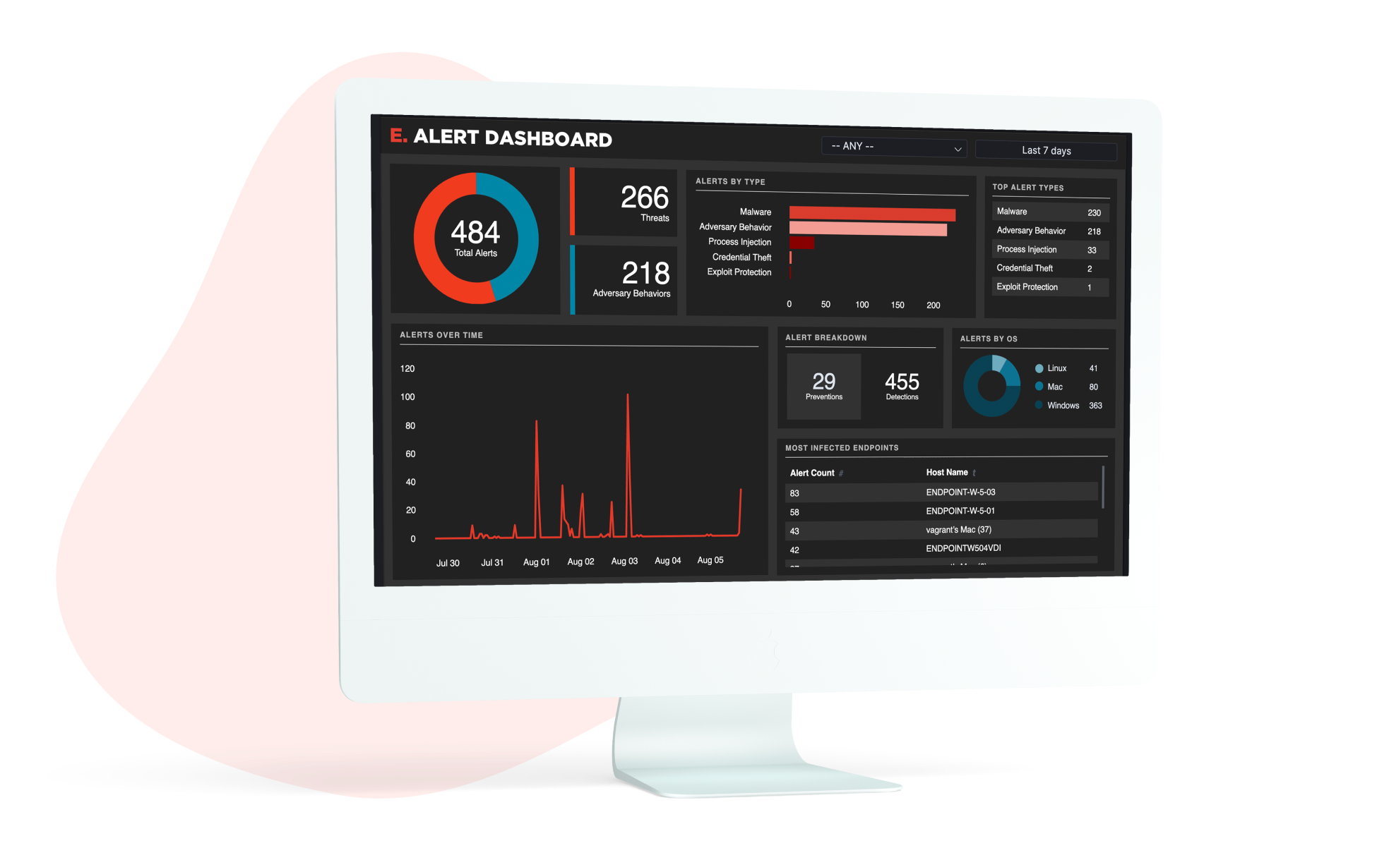 Security Analytic Dashboard