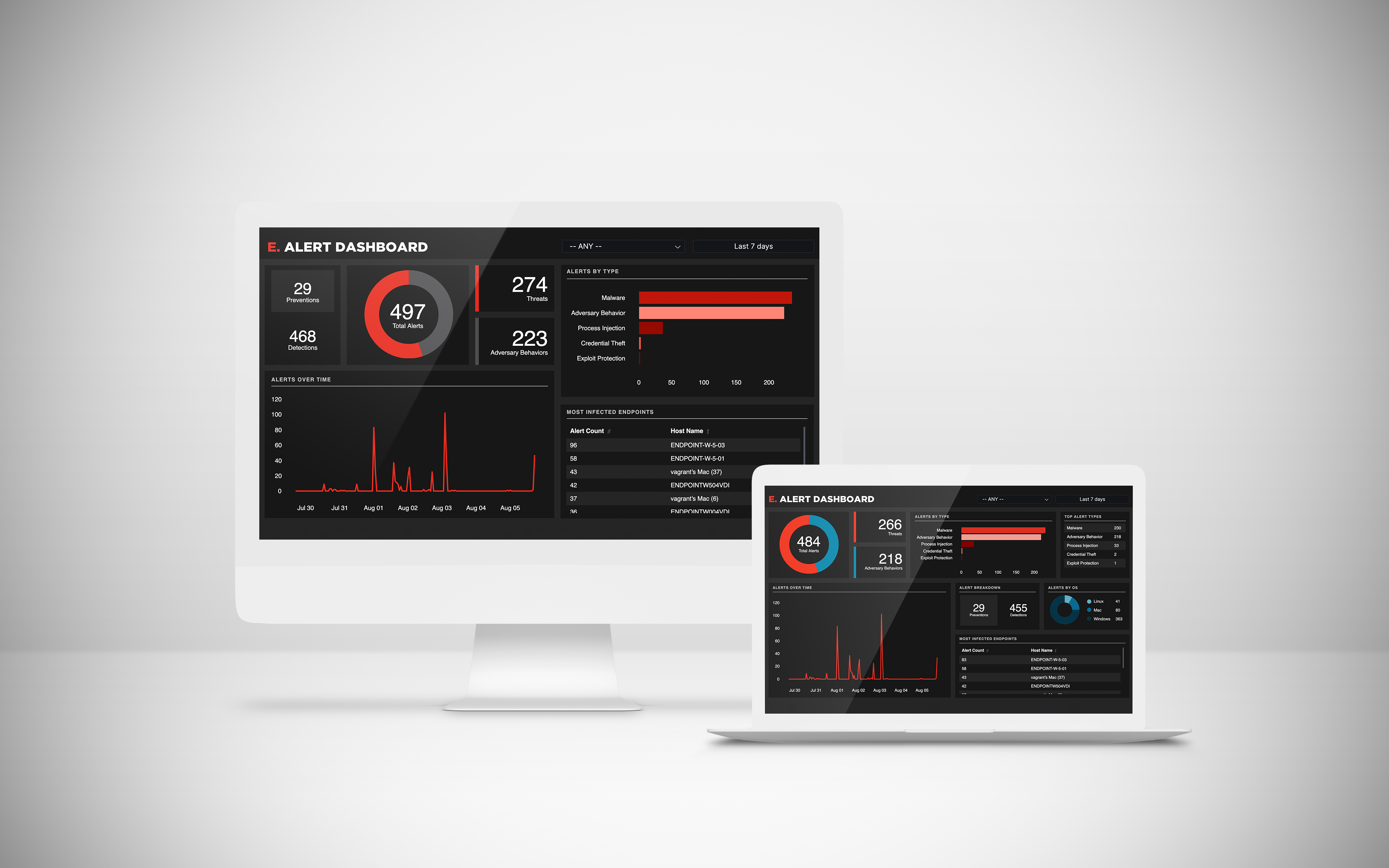 Final-Two-Dashboards